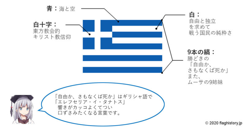 ギリシャ国旗の意味と由来 似てる国旗は