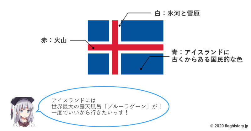 アイスランド国旗の意味と由来 似てる国旗は