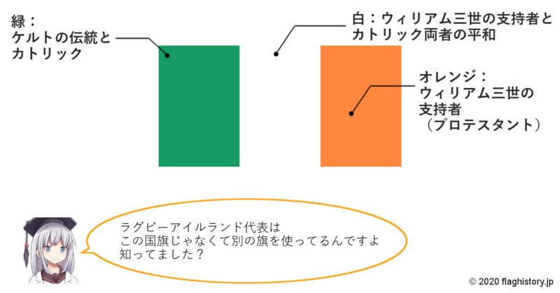 アイルランド国旗の意味と由来 似てる国旗は