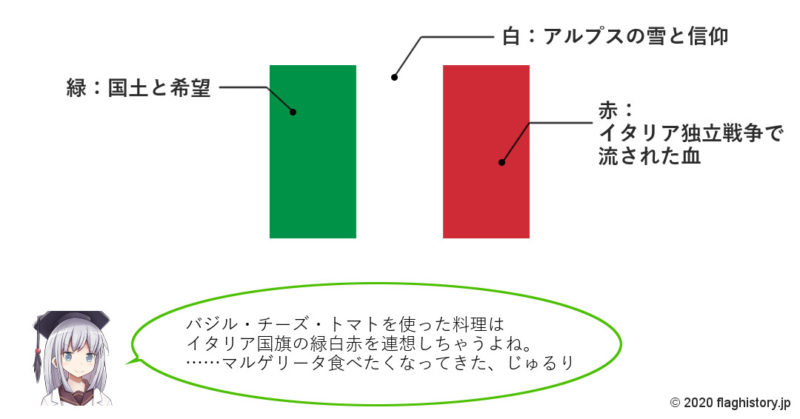 イタリア国旗の意味と由来 似てる国旗は