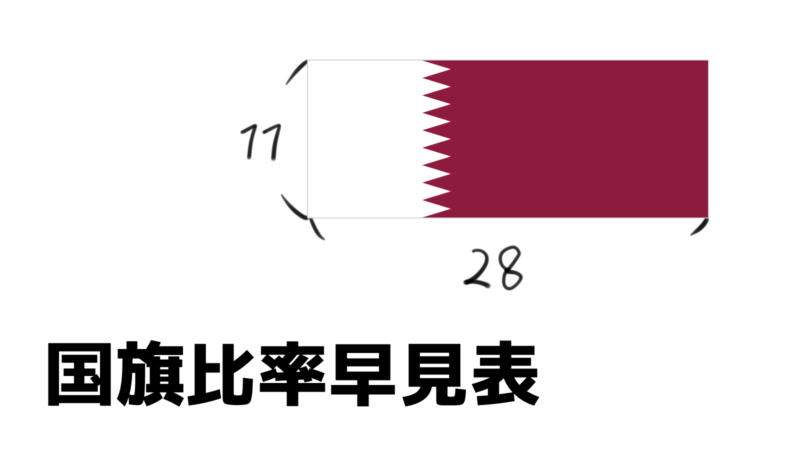 世界の国旗一覧 縦横比早見表